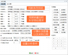 跨境卖家难题：亚马逊FBA补货你要钱还是要命