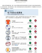 发布美国进口电商合规要素 助力卖家包裹按时清关