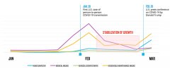 商机！全球疫情下的刚需式选品大赏！