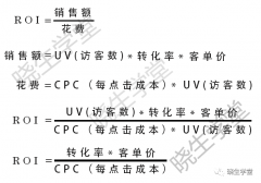 广告预算“崩盘”！如何稳住产品ROI？别说你很懂ROI